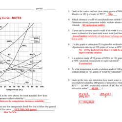 Solubility curve worksheet with answers