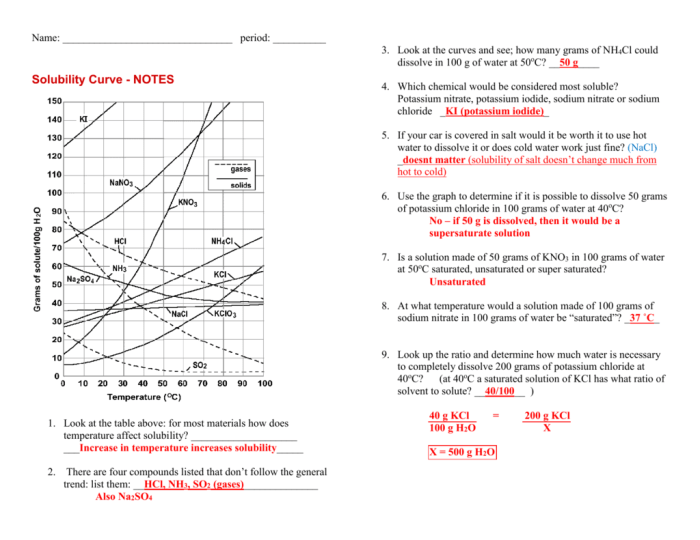 Solubility curve worksheet with answers