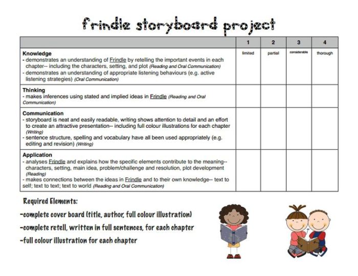 Frindle story questions and answers pdf