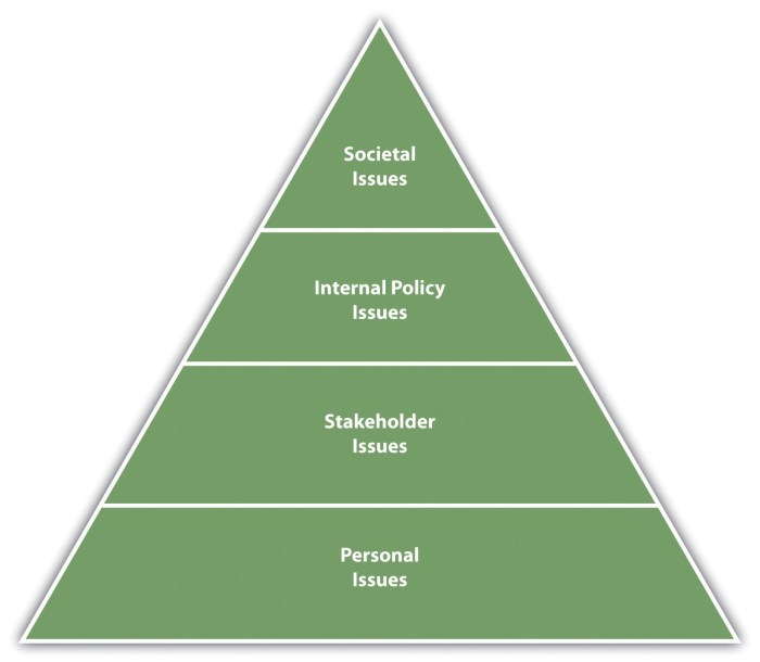 Dolgoff ethical decision making model