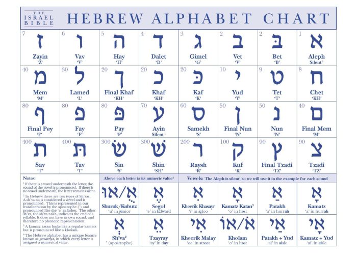 What does jeru mean in hebrew