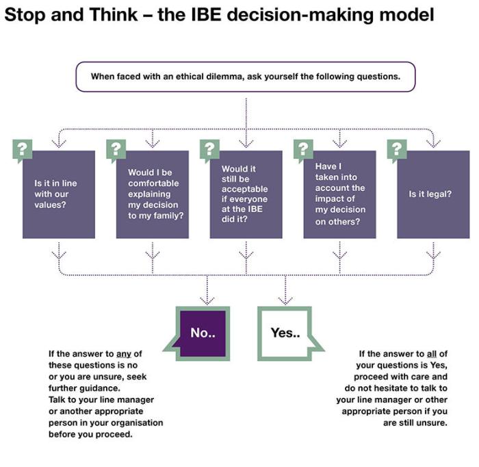 Dolgoff ethical decision making model