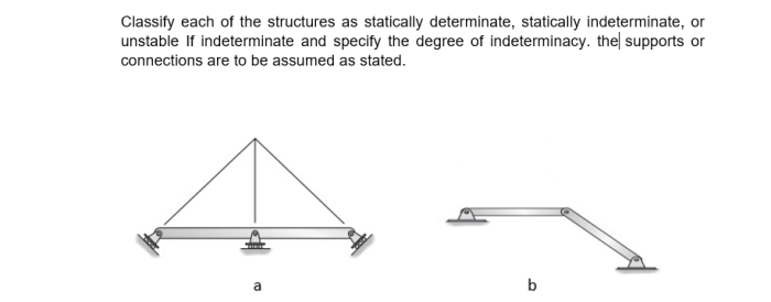 Classify each of the structures as statically determinate