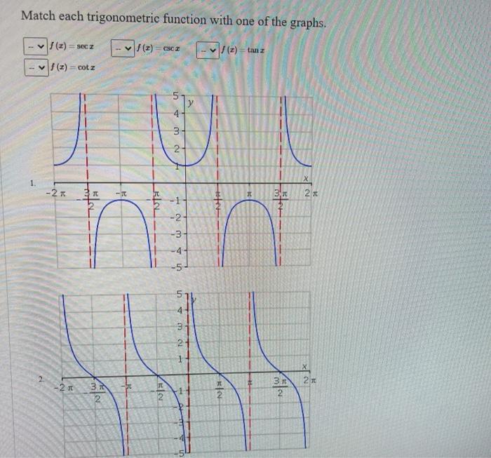 Match each trigonometric function with one of the graphs.