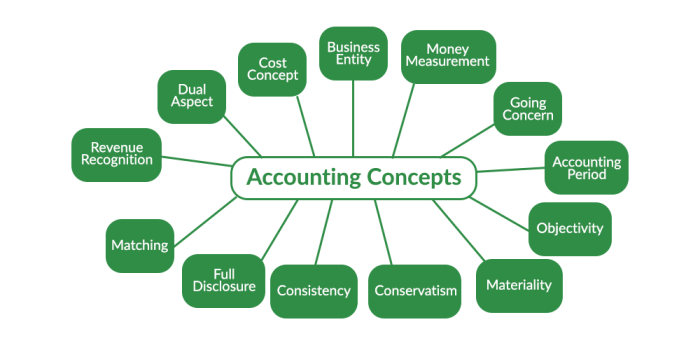 Fundamental financial accounting concepts 11th edition pdf