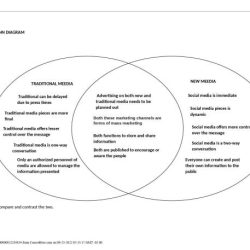 Venn diagram war prezi