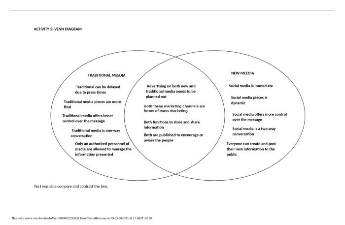 Venn diagram war prezi