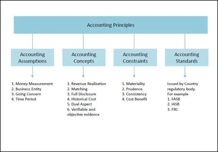 Fundamental financial accounting concepts 11th edition pdf