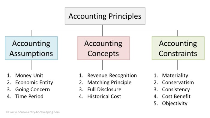 Fundamental financial accounting concepts 11th edition pdf