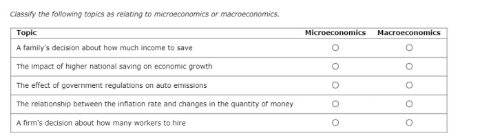 Following topics classify microeconomics related each macroeconomic macroeconomics relating