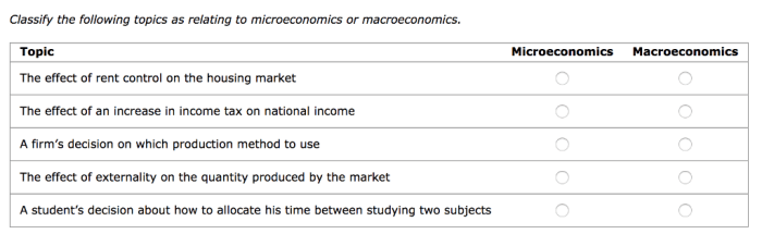 Classify the following topics as relating to microeconomics or macroeconomics