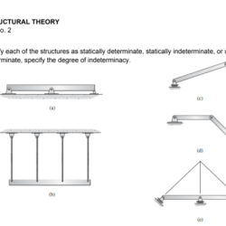 Classify each of the structures as statically determinate