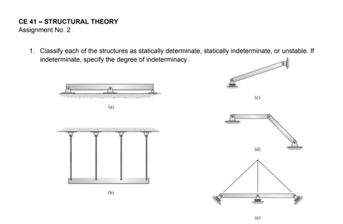 Classify each of the structures as statically determinate